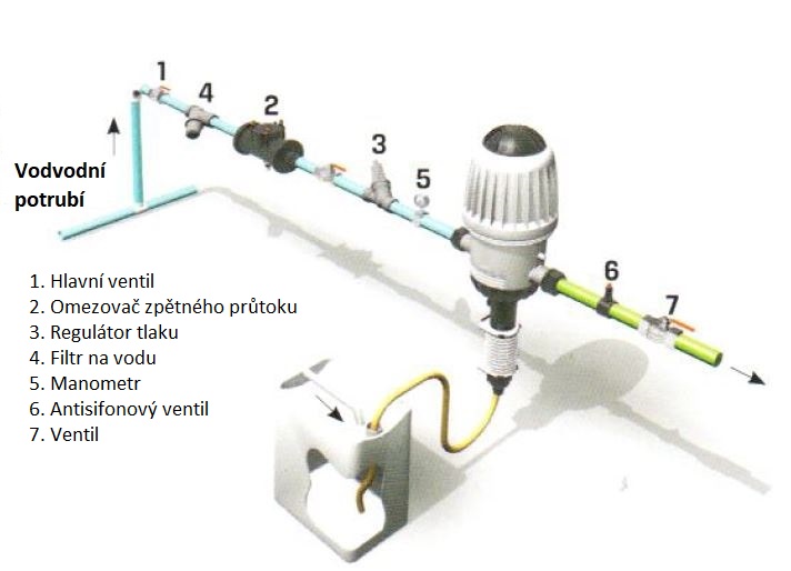 Všeobecné3